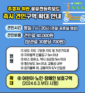 주정차 위반 공유전동킥보드
즉시 견인구역 확대 안내

○ 견인시간: 평일 7시~20시(주말·공휴일 제외)
○ 견인비용: 견인료 40,000원(보관료 30분당 700원)
○ 즉시견인구역확대
[현행]
1. 보도·차도 구분된 차도 및 자전거도로
2. 지하철역 진출입구 5m 이내
3. 버스 정류소, 택시 승강장 5m 이내
4. 횡단보도 3m 이내, 교통섬 내부
5. 점자블록 위, 교통약자 E/V 진입로
[확대]
6. 어린이·노인·장애인 보호구역
(2024.6.3.부터 시행)